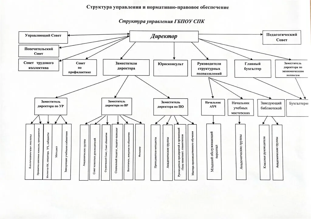Управляющий Совет_page-0001