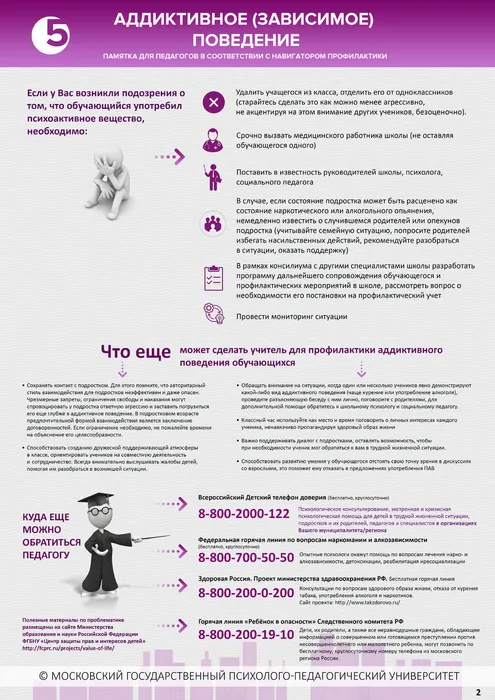 признаки употребления ПАВ у студентов