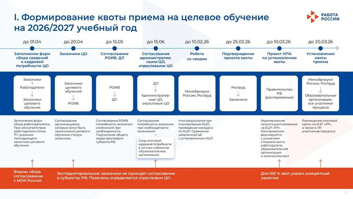 Схема формирование квоты_page-0001