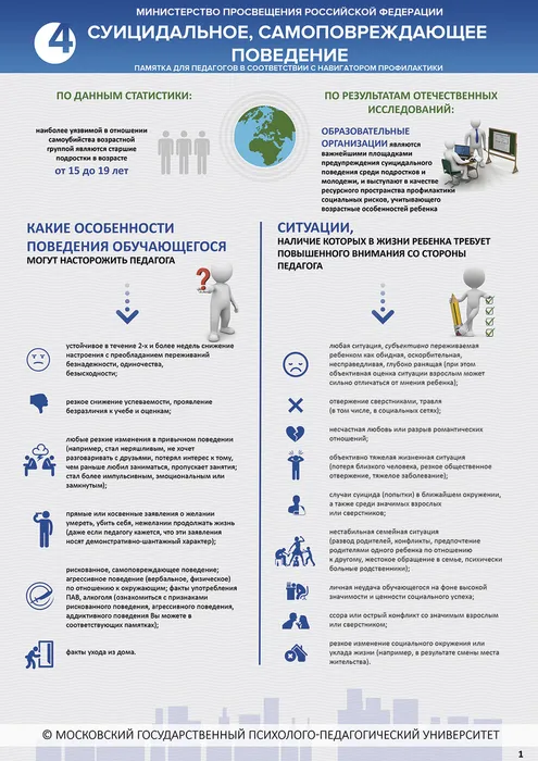 профилактика суицидального поведения